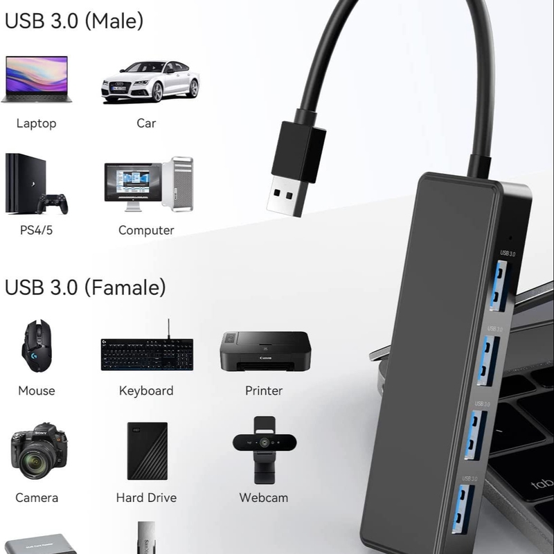 4 ports USB A Splitter Ultra-Slim USB Expander Connecteurs USB 3.0 Pour le clavier de la souris