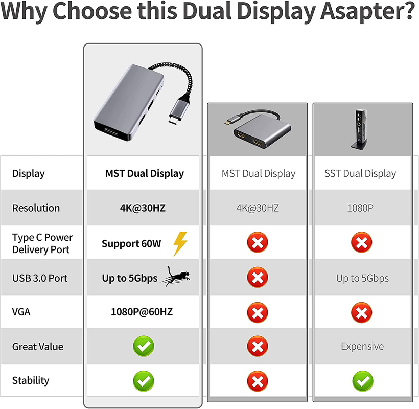 Adaptateur USB-C pour Macbook Pro Air Portable USB-C Station d'accueil Moniteur double
