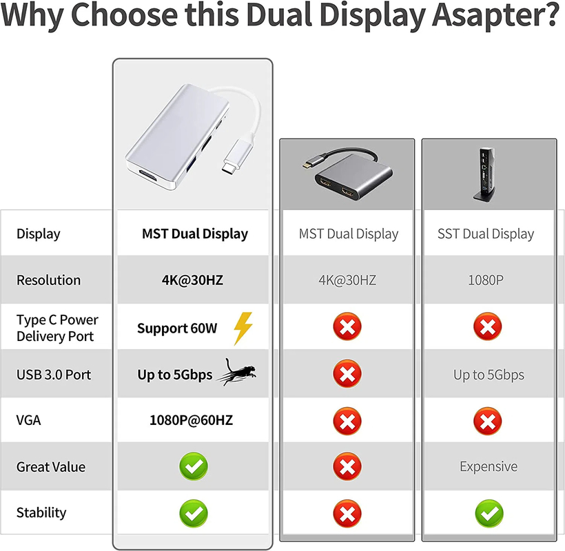 La station d'accueil USB C blanche est équipée d'un double moniteur pour l'adaptateur de transfert de données triple 4K 60hz