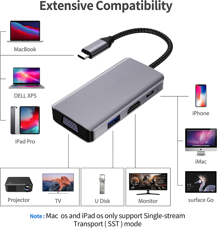 Adaptateur USB-C pour Macbook Pro Air Portable USB-C Station d'accueil Moniteur double