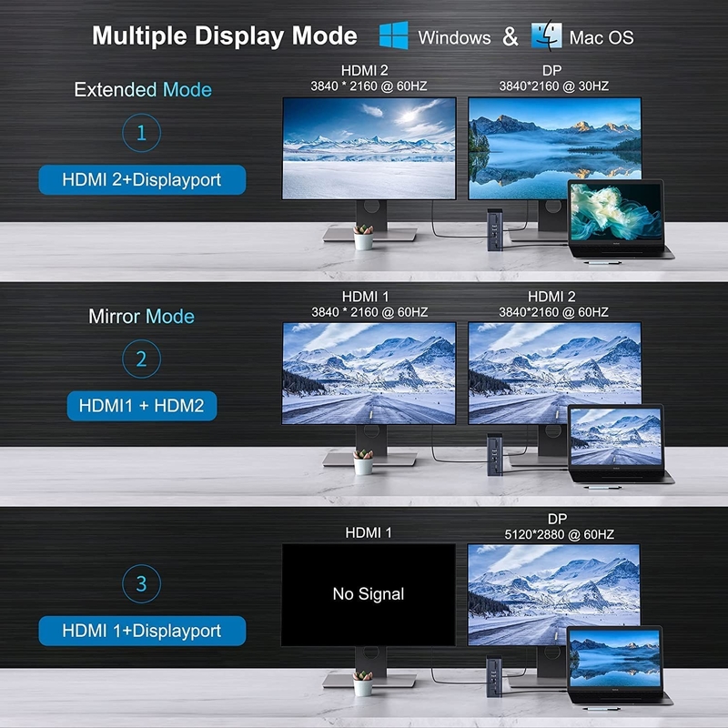 16 en 1 Thunderbolt 4 Station d'accueil Moniteur double 4K 60HZ MacBook Windows USB HUB