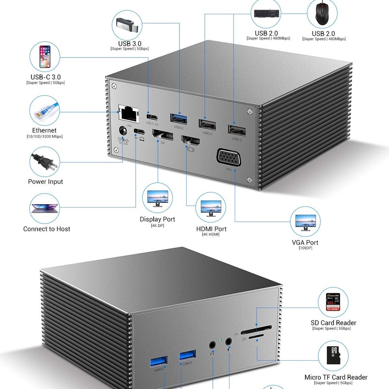 16 en 1 station d'accueil USB-C PD 100W chargeur rapide PC hôte/USB 2.0/3.0 Hub/HDMI 4K60HZ /PD 4K/60HZ/RJ45 Gigabit
