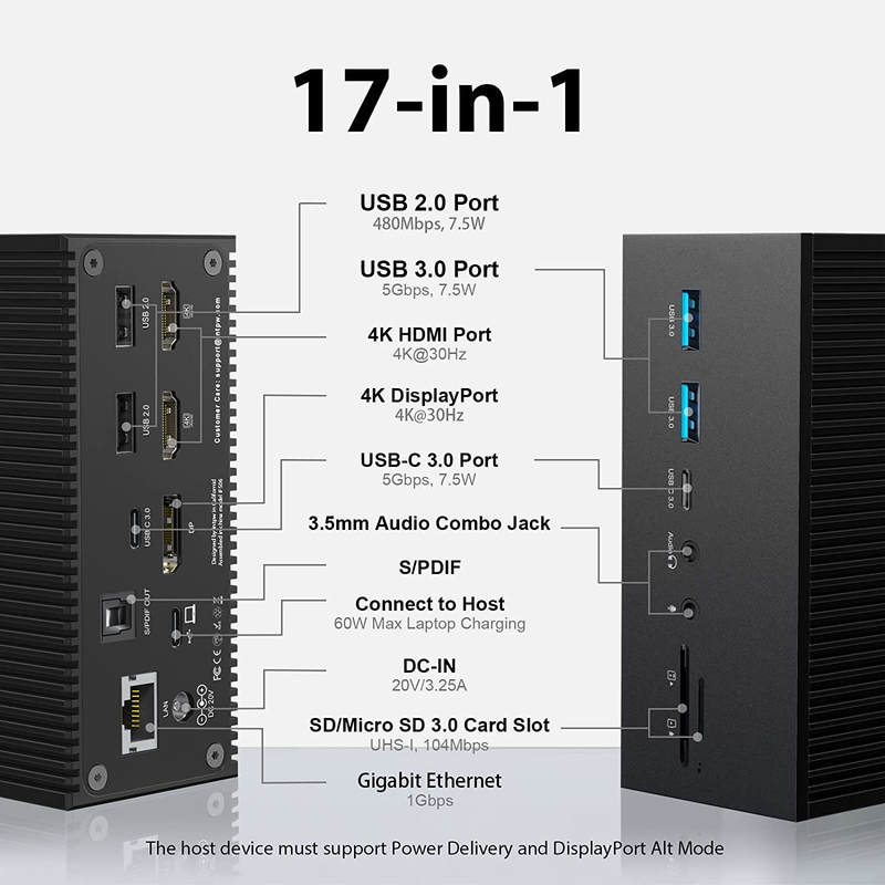17 en 1 100w USB C Station d'accueil PD chargeur rapide/ PC hôte/ USB 2.0/3.0 hub/ HDMI 4K60HZ / PD 4K/60HZ