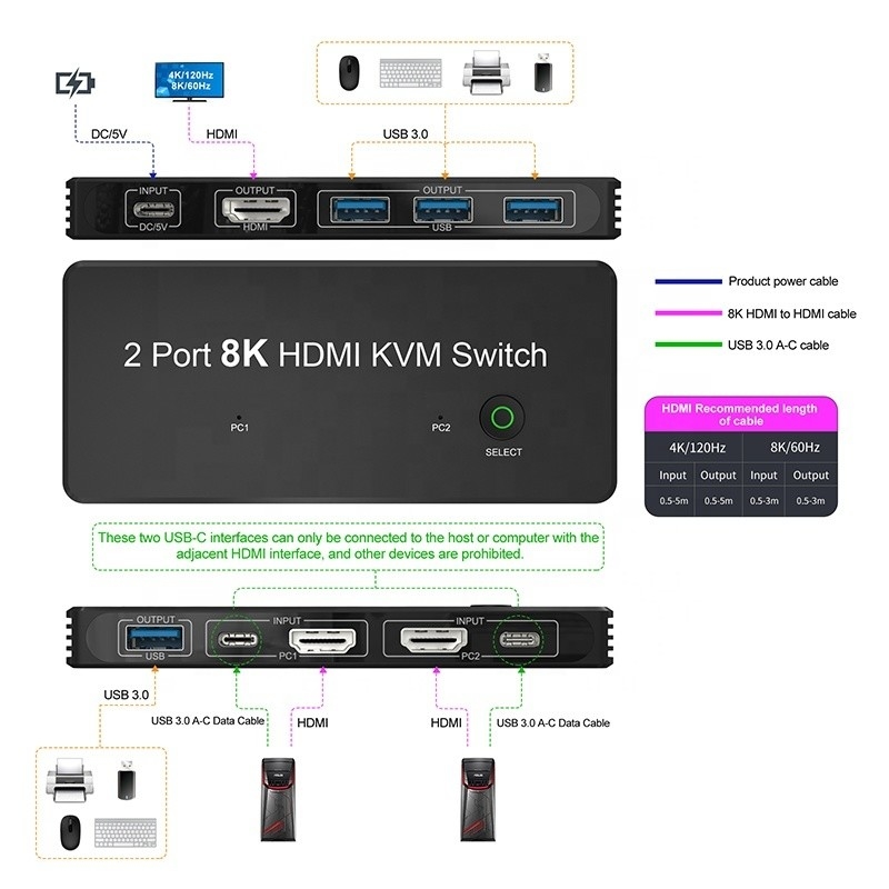 2 ports HDMI 2.1 Commutateur KVM avec USB 3.0 2 Entrée 1 Sortie Indicateurs LED Femme-Femme