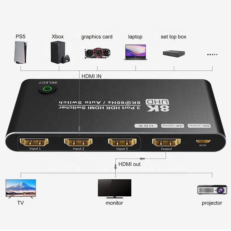 Commutateur HDMI 8K 3 en 1 Sortie de support 3 entrée HDMI 8K 60Hz 4K 120Hz Technologie avancée