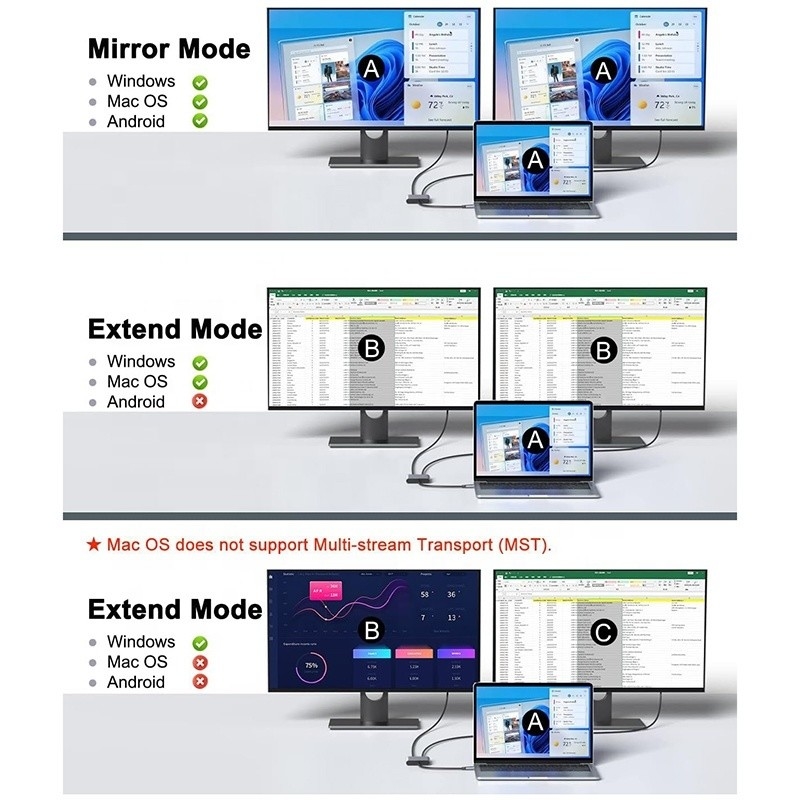 Type C Homme à double HDMI Femme Thunderbolt 3 câble adaptateur multi-moniteur USB-C 4K 30Hz