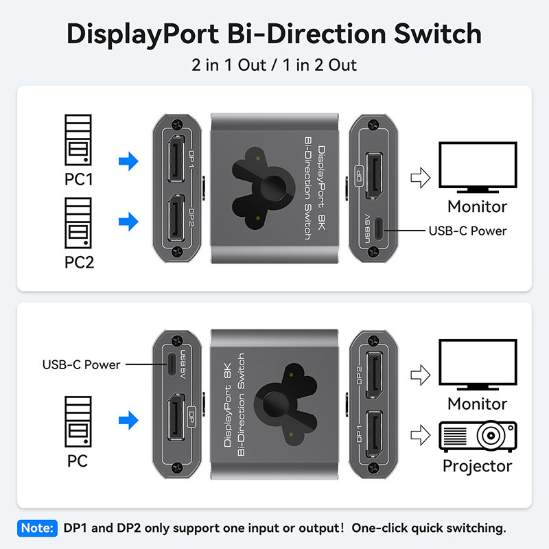 Commutateur de port d'affichage 8K60Hz pour un fonctionnement facile et une commutation DP 1.4 haute performance