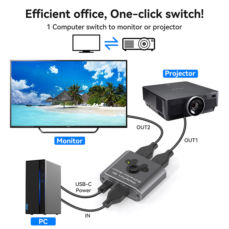 Commutateur de port d'affichage 8K60Hz pour un fonctionnement facile et une commutation DP 1.4 haute performance