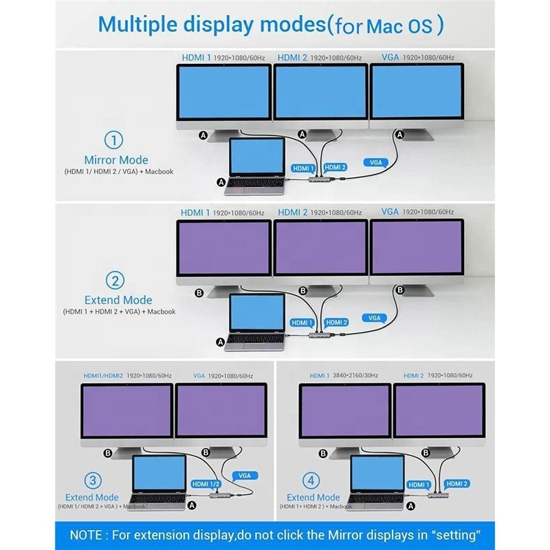 Station d'accueil USB de type C 12 en 1 HDMI 1080P 60Hz 2*HDMI VGA RJ45 4*USB Audio SD/TF PD