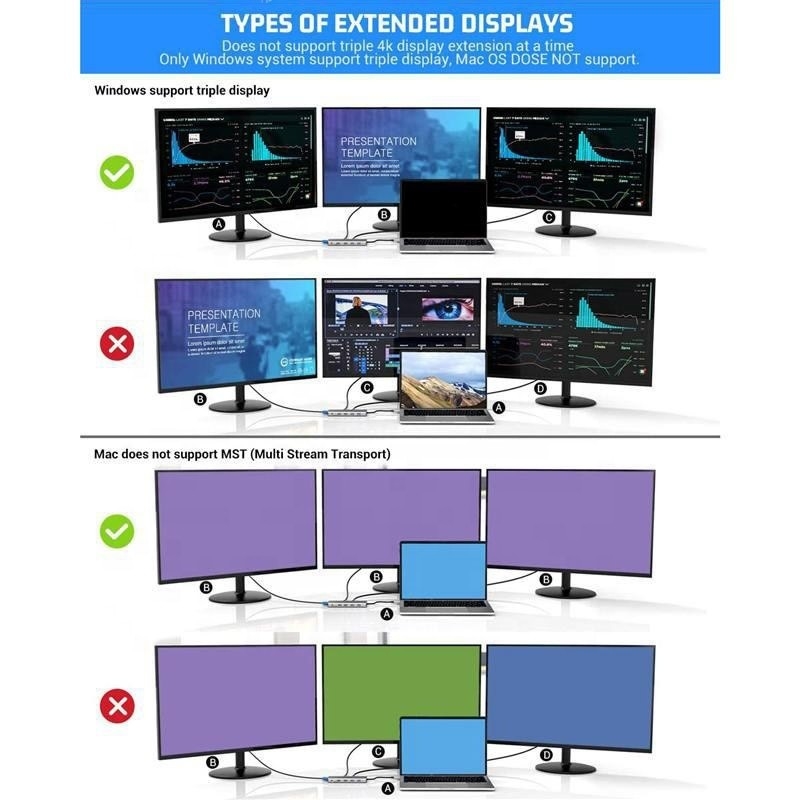 Station d'accueil USB de type C 12 en 1 HDMI 1080P 60Hz 2*HDMI VGA RJ45 4*USB Audio SD/TF PD