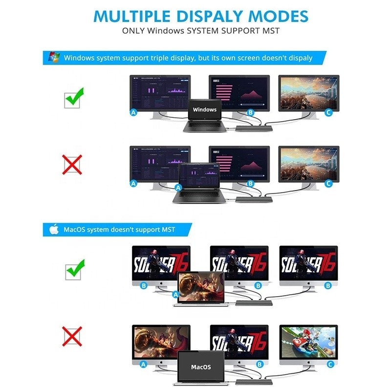Interface USB C multi-fonction type-C Dock avec adaptateur SD TF OEM/ODM Acceptable