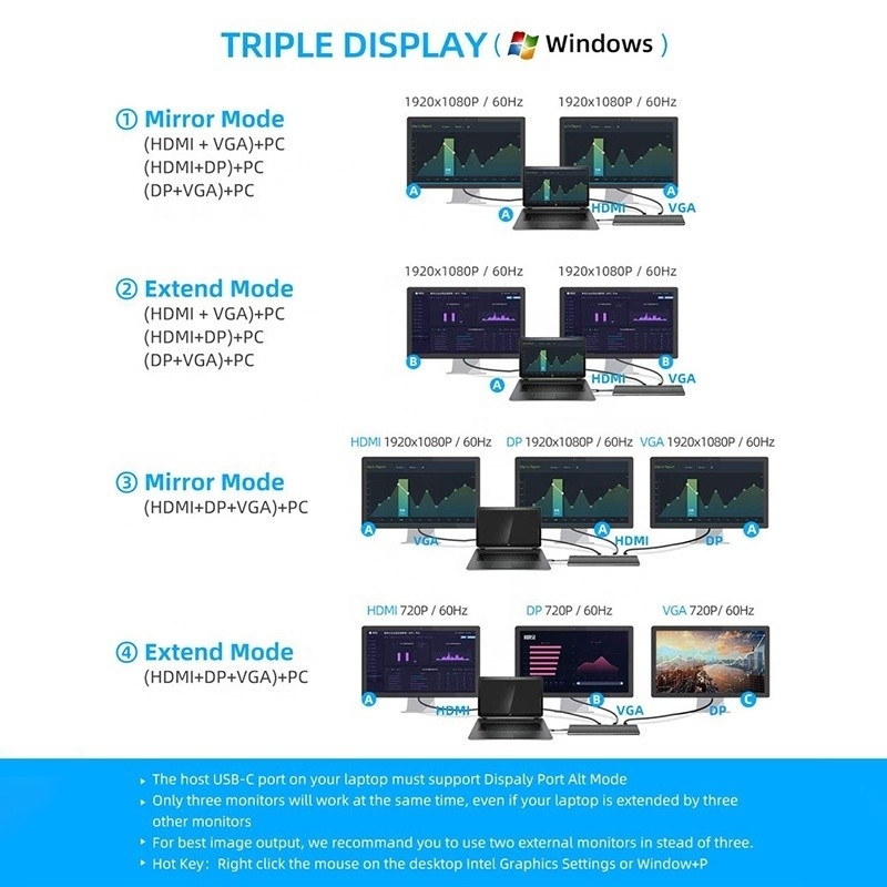 Interface USB C multi-fonction type-C Dock avec adaptateur SD TF OEM/ODM Acceptable