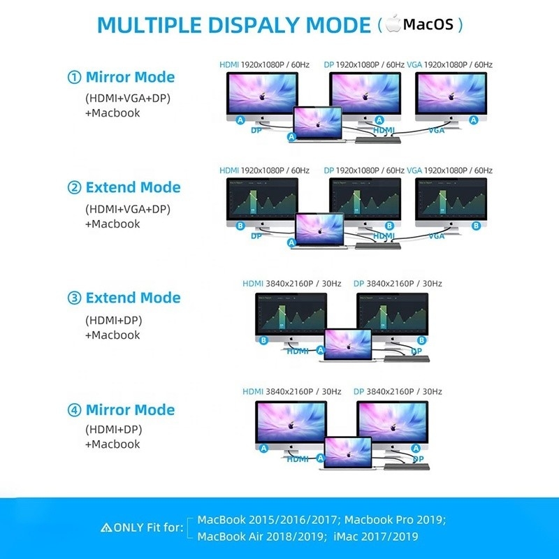Interface USB C multi-fonction type-C Dock avec adaptateur SD TF OEM/ODM Acceptable