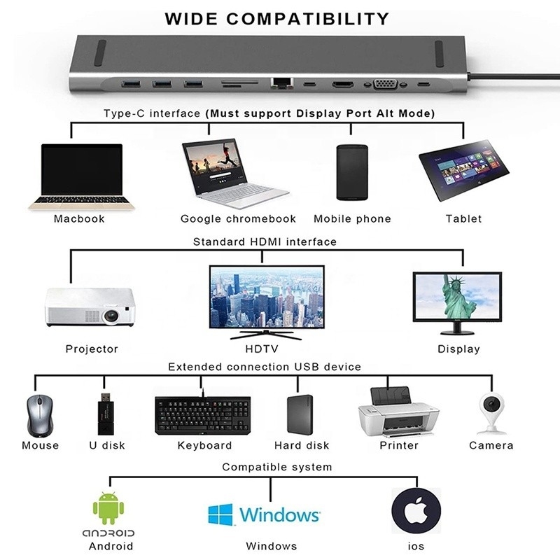 11 en 1 station d'accueil USB C de type C avec VGA Ethernet 3.5 mm Audio TF/SD Card Reader