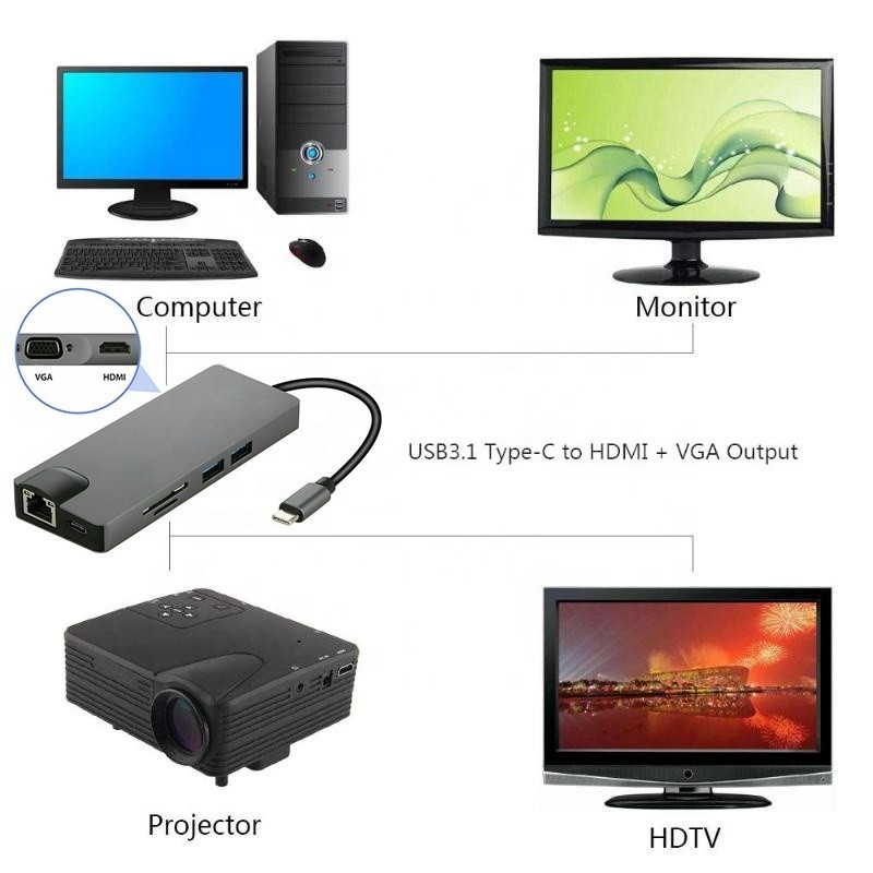 8 en 1 Hub USB C Type-C Type C 3.1 à 4K HDMI HDTV RJ45 Lan Ethernet PD USB3.0 Adaptateur Hub