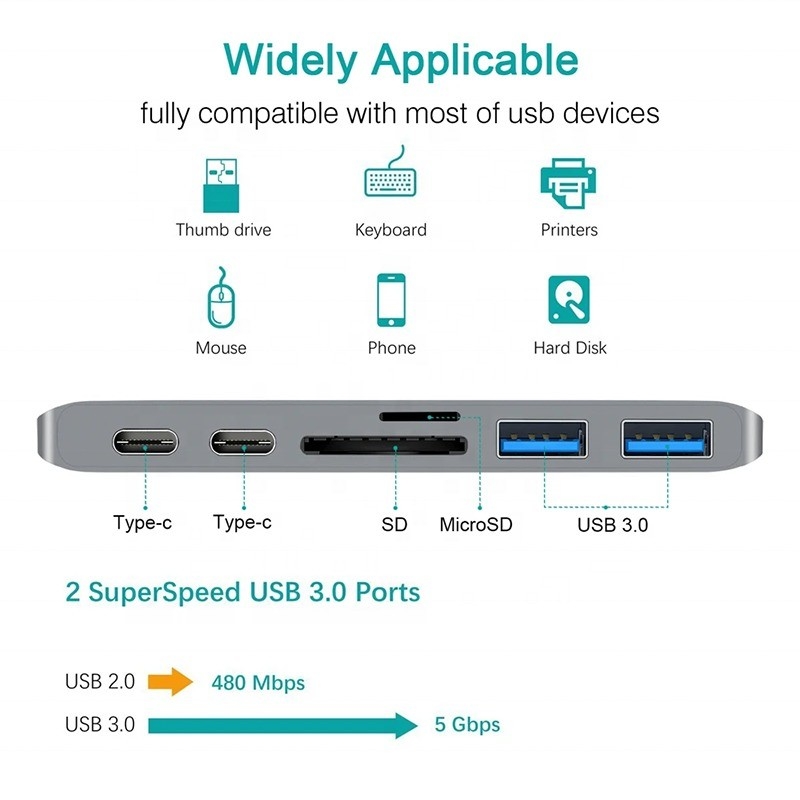 Adaptateur de moyeu de type C de type 6 en 1 avec sortie SD/TF 2*USB3.0 2*USB-C
