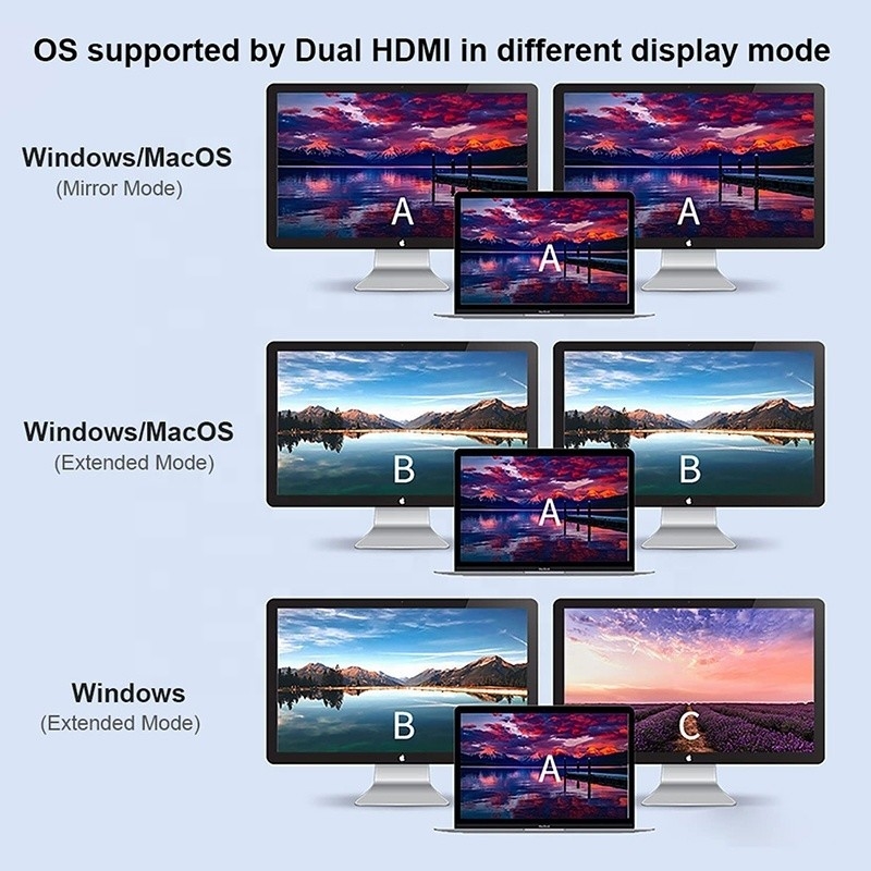 Adaptateur 4 en 1 USB C à double HDMI 4K MST pour la charge, le transfert de données et la sortie vidéo