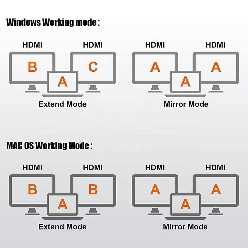 Connecteur d'interface USB C type C Adaptateur HDMI double 4K 4 en 1 Hub USB 3.0 pour ordinateur portable