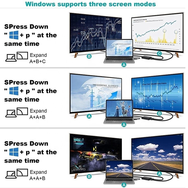 Convertisseur audio de sortie USB 3.0 double HDMI x2 non blindé Convertisseur pour moniteur d'ordinateur portable