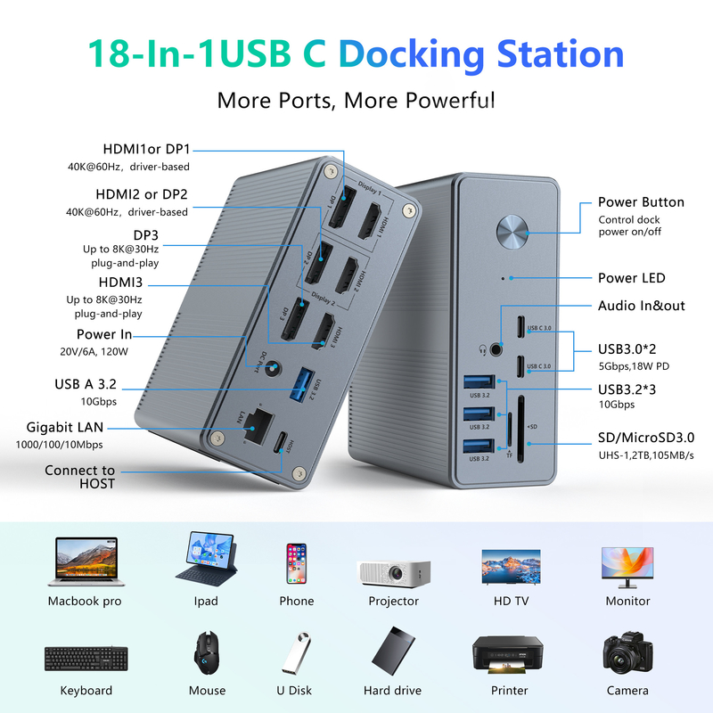Livraison d'énergie jusqu'à 120 W de station d'accueil USB-C Hub avec lecteur de carte microSD3.0 avec performance