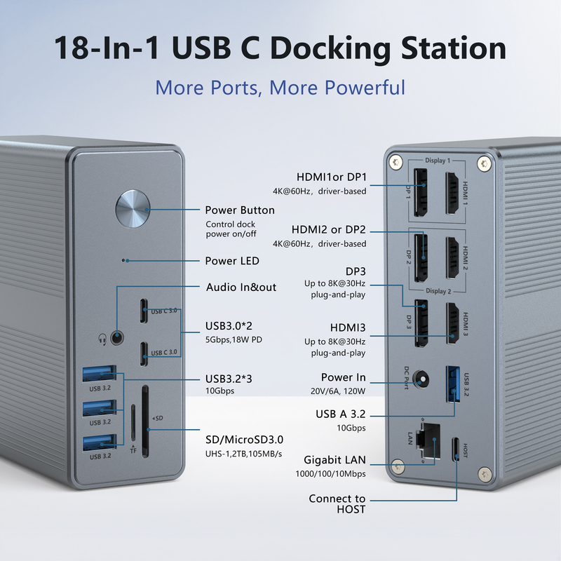 DC36-X1 Thunderbolt Docking avec support d'affichage 60Hz/30Hz et vitesse de transfert de données allant jusqu'à 10 Gbps