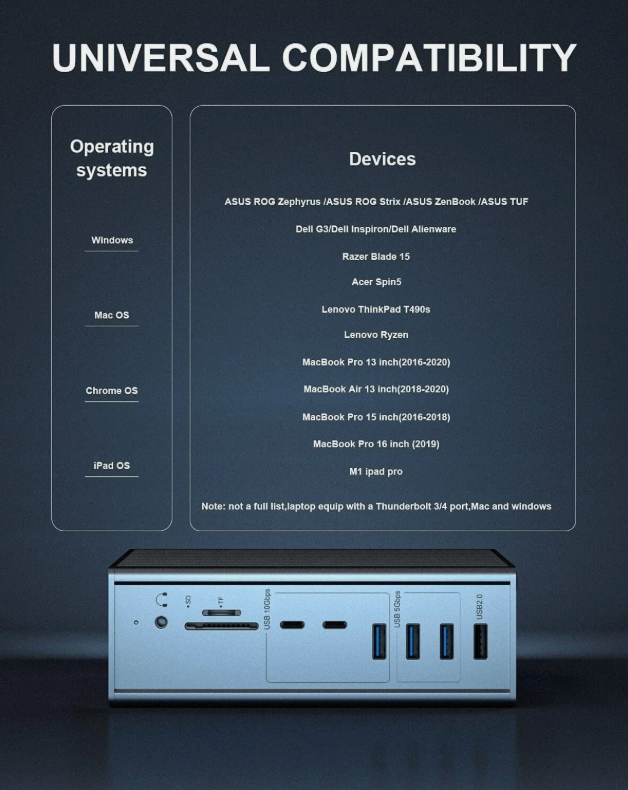 Station d'accueil Thunderbolt 3 16-en-1 avec sortie DP1.4 à vitesse de 40 Gbit/s et charge PD de 65 W